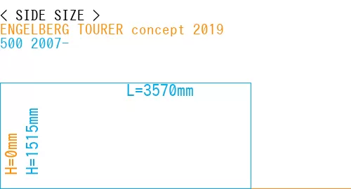 #ENGELBERG TOURER concept 2019 + 500 2007-